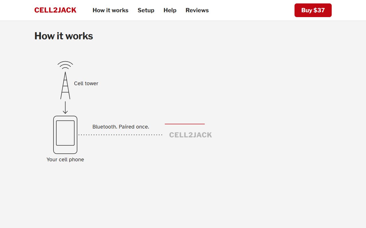 How it works diagram from the Cell2Jack rebuild showing a cell tower, a phone, and a Bluetooth link